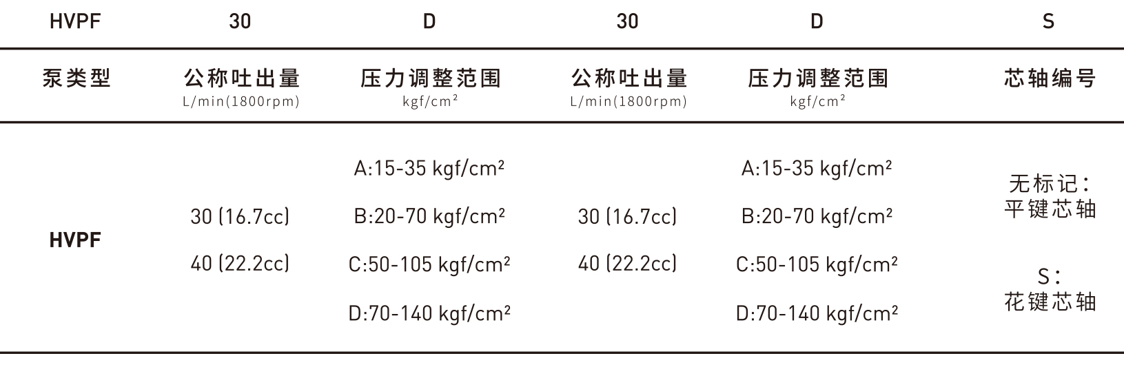 HVP30雙聯(lián)中壓泵-1.jpg